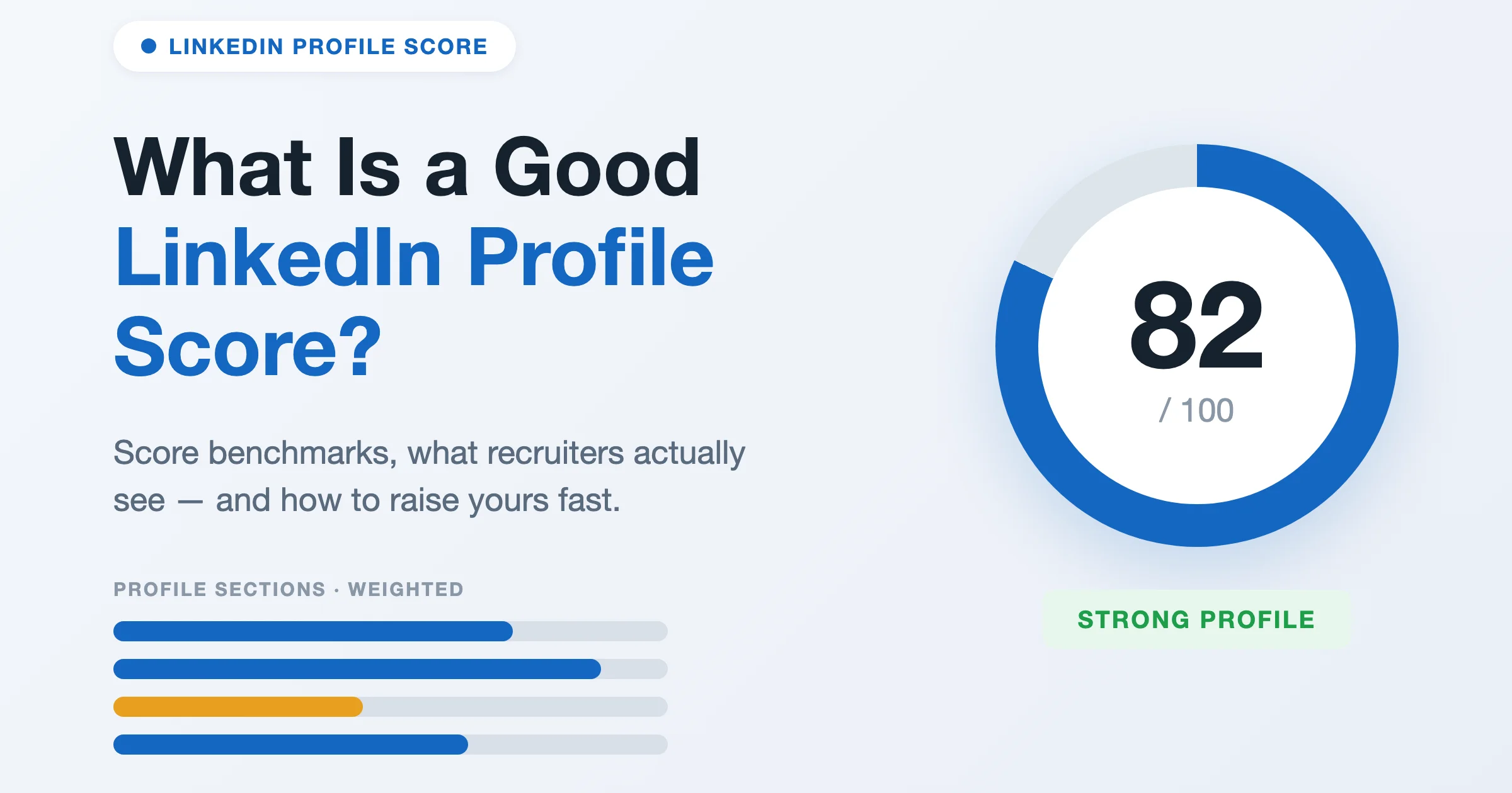 LinkedIn profile score gauge showing 82 out of 100 with a strong-profile badge and weighted section bars